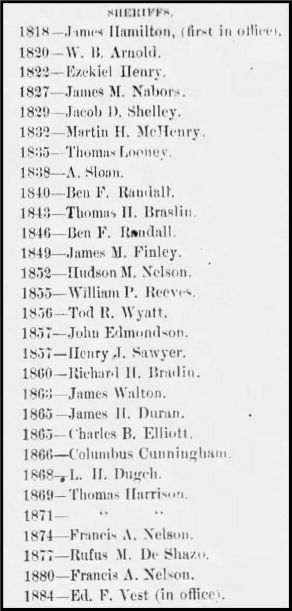 Shelby County Sheriffs: 1887
